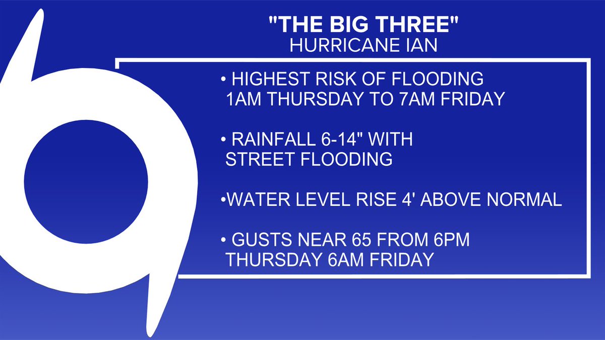 fcntim's tweet photo. HURRICANE IAN BIG THREE HEADLINE UPDATE #fcntim https://t.co/M5CHQMzDf6