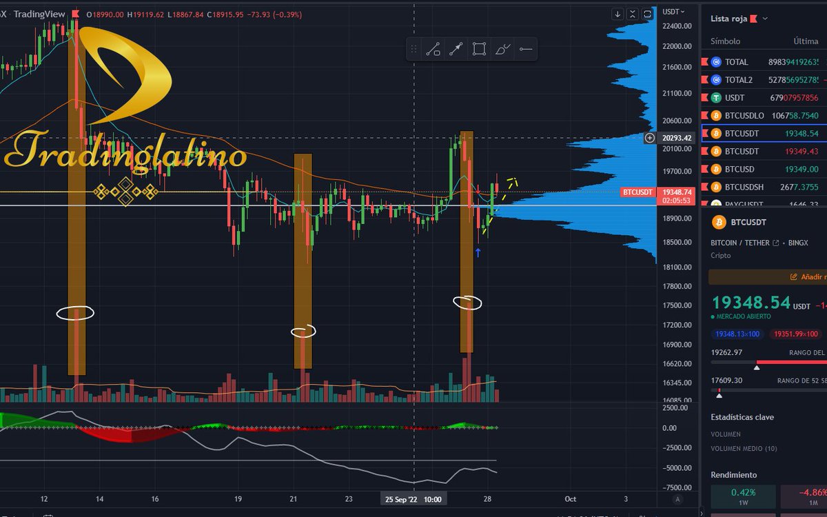 Jaime Merino | TradingLatino tweet media