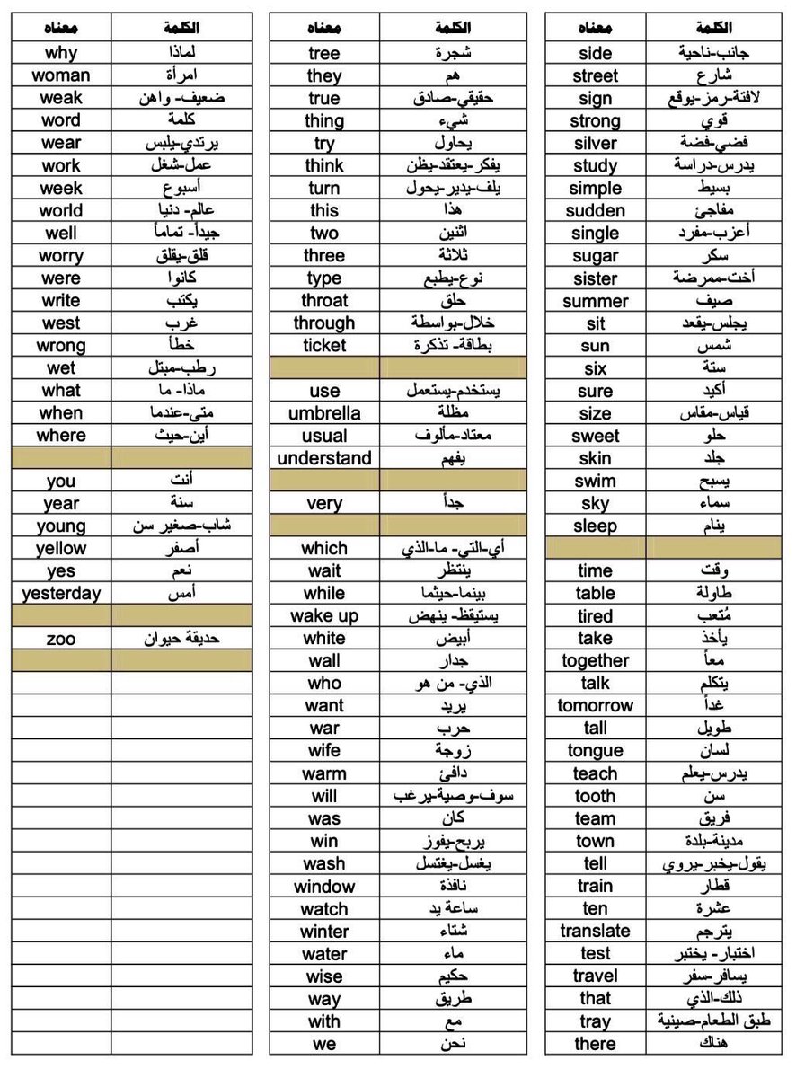 ihlii9's tweet photo. اهم 330 كلمة بالانجليزي 
احفظها وبتتقن التحدث بالانجليزية بكل أريحية ! https://t.co/JZru7pgy9C