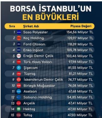 AdanaCukur's tweet photo. 3 Sahol 1 adet Sasa anca ediyor . Borsanın lideri polyester firması. kimse ağlanıp sızlanmasın tahtasına sahip çıksın..Kabaca gübre üreticisi HEKTAŞ gitmiş Sahol u yakalamış. Bu hızla giderse 2 seneye Kchol yakalar. #sasa #kchol #sahol #hktas #froto #asels #bim #ergel #sise https://t.co/WhQDjwqHmZ