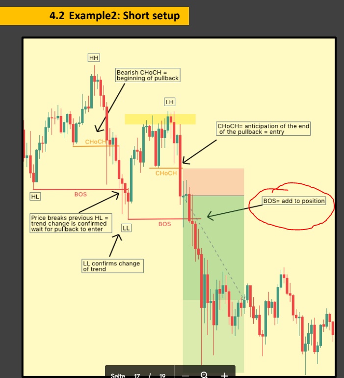 Kevoscosda's tweet photo. @EmperorBTC Sorry, I am a bit late - just started but will be up to date soon. One question, why are you "adding to position" in your short trade but not during the long example? Did you just forget to add the information or is there something I cant see at the moment?

Love your work! https://t.co/3yLIP8I3Jb