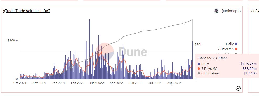 DefiMoon 🦇🔊 tweet media