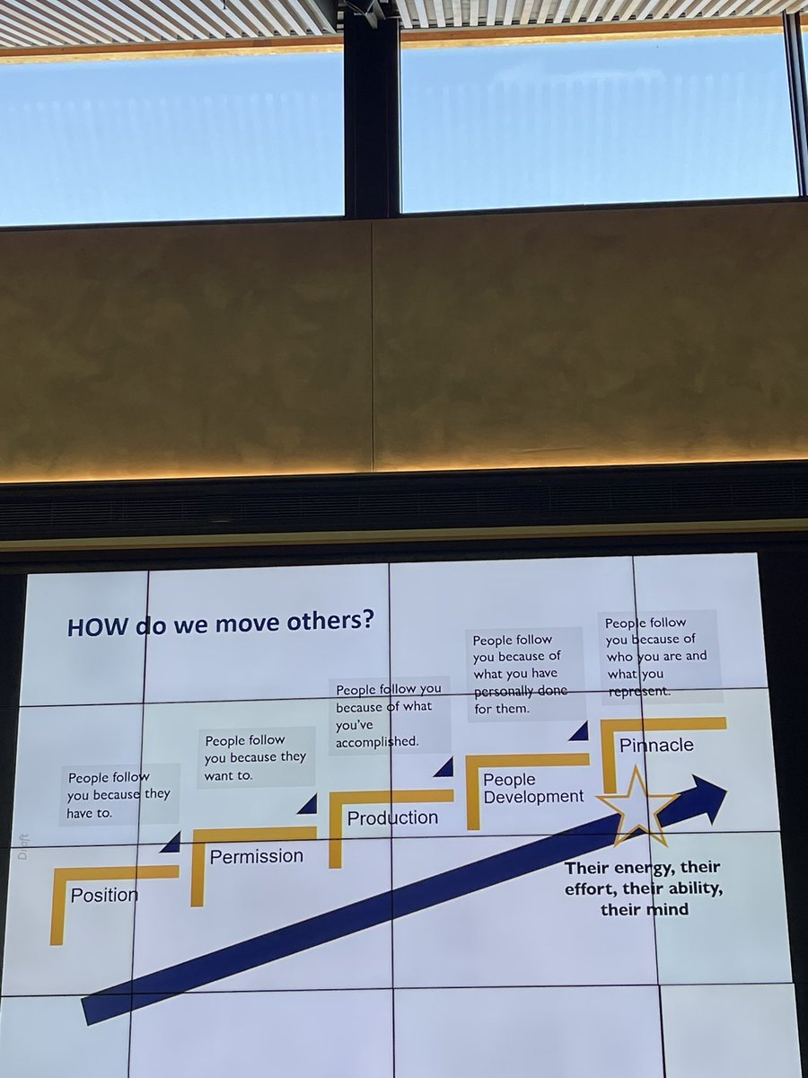 Kim Allen, M.Ed. (@coach_allen24) on Twitter photo Levels of Leadership! Where do you fall?  #LeadershipDevelopment #Leader #Levels Levels of Leadership! Where do you fall?  #LeadershipDevelopment #Leader #Levels