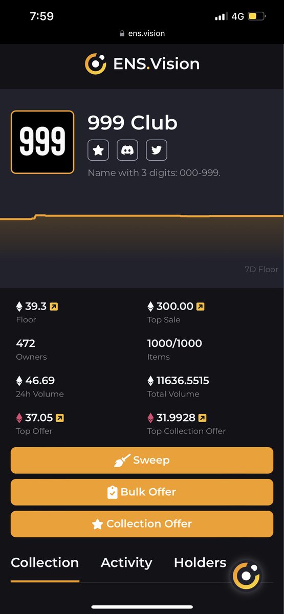 Alsheikh_eth's tweet image. Don’t let the huge news from $LINK #SmartCon2022 distract you from the fact that @999ENSArabic is now at 3.9 $ETH floor while its closest comparator - 3 digit universal - has a floor price of 39.3 ETH. That is 10X from here #anon