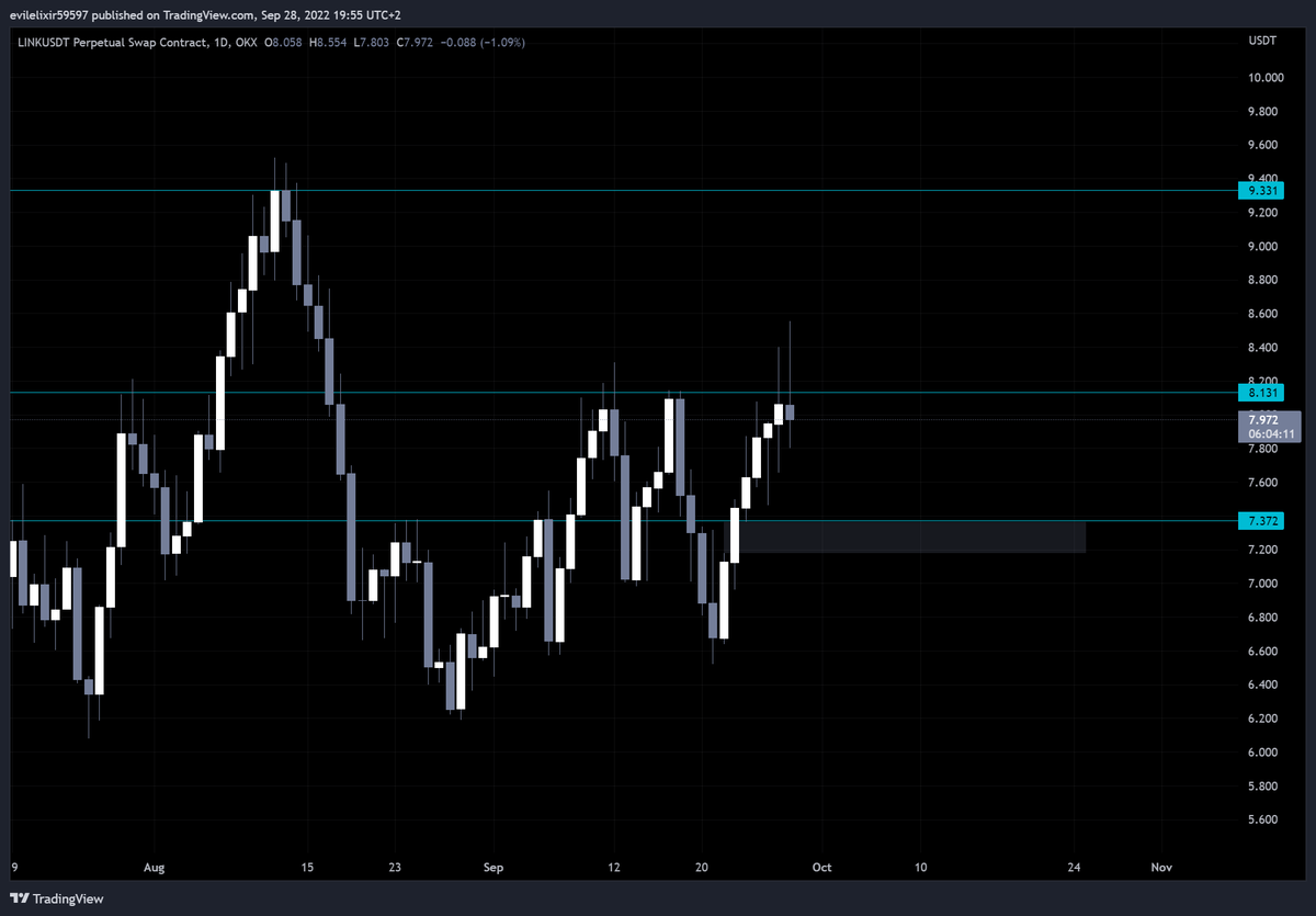 evilelixir's tweet photo. This is where imma buy $LINK https://t.co/xdg1a71gJb