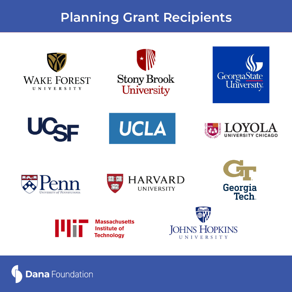These planning grants are the first phase of a two-part process; in the second phase, these 11 institutions will compete for grants to establish a Dana Center to catalyze promising people and projects at the crossroads between neuroscience and other fields. #neurosociety #scicomm