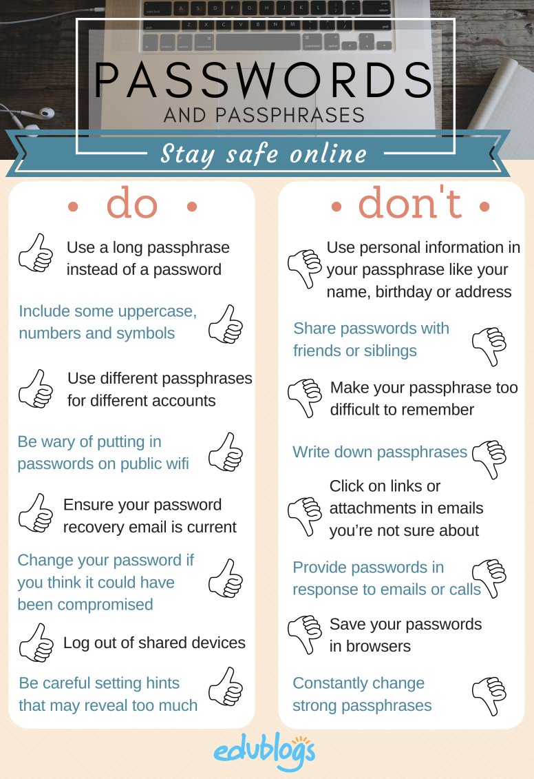 MadelynDavid123's tweet photo. This week, I researched more about digital citizenship and why it is so important to implement it in the classroom! I learned a lot of valuable information, but the most important thing I learned is about passwords i.e. who should have access and how to secure it! 
 #EDUC387713 https://t.co/iqitVNIjOI