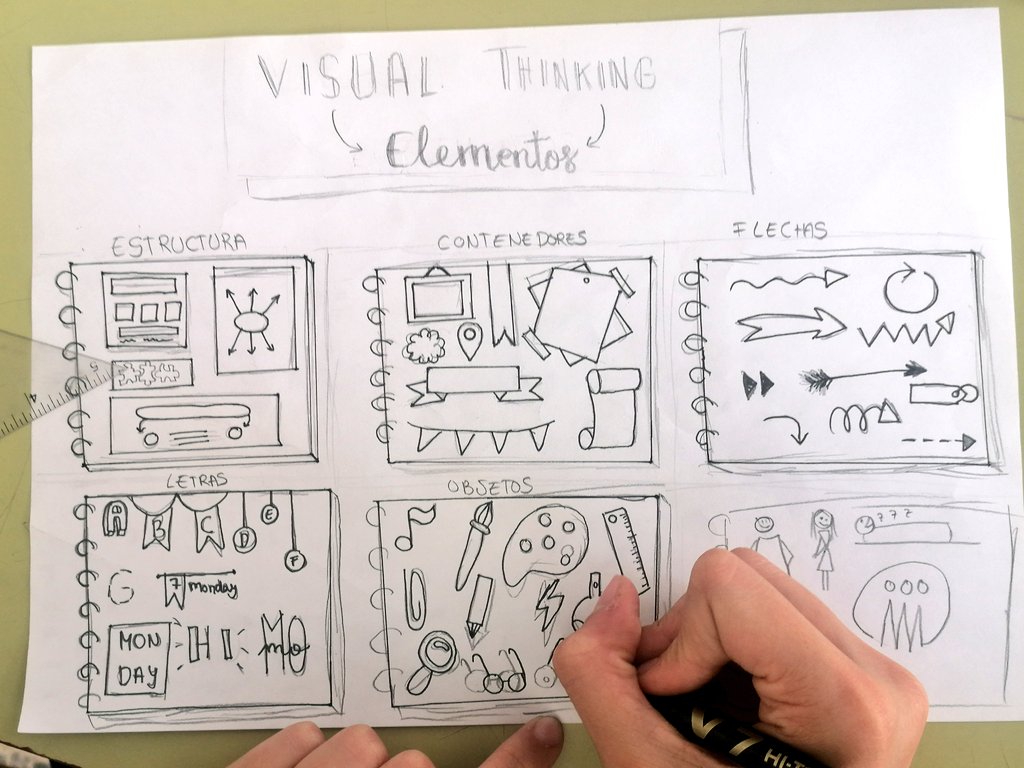 RYjara's tweet photo. Enseñando a los alumn@s de 1.ESO de @MaristasMalaga la técnica del #VisualThinkings.
Prometen hacer verdaderas obras de arte. ¡Encantada con ell@s!. #AprendeDibujando 😍😍😍
#masqueaulas https://t.co/LCeqDs6O5C