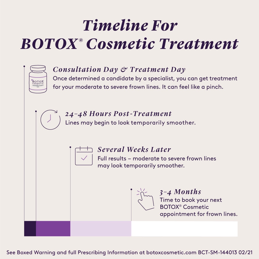 UDCDerm2017's tweet photo. Wondering how long it takes to see results after Botox? Here is a perfect timeline visual of your Botox treatment form start to finish!! ๐๐
@Botoxcosmtics @Alle
#Botox #BotoxCosmetics #BotoxTimeLine #Alle #AllerganAesthetics #Injectables #UDCMedSpa #IN https://t.co/UNEZ5BgR8r