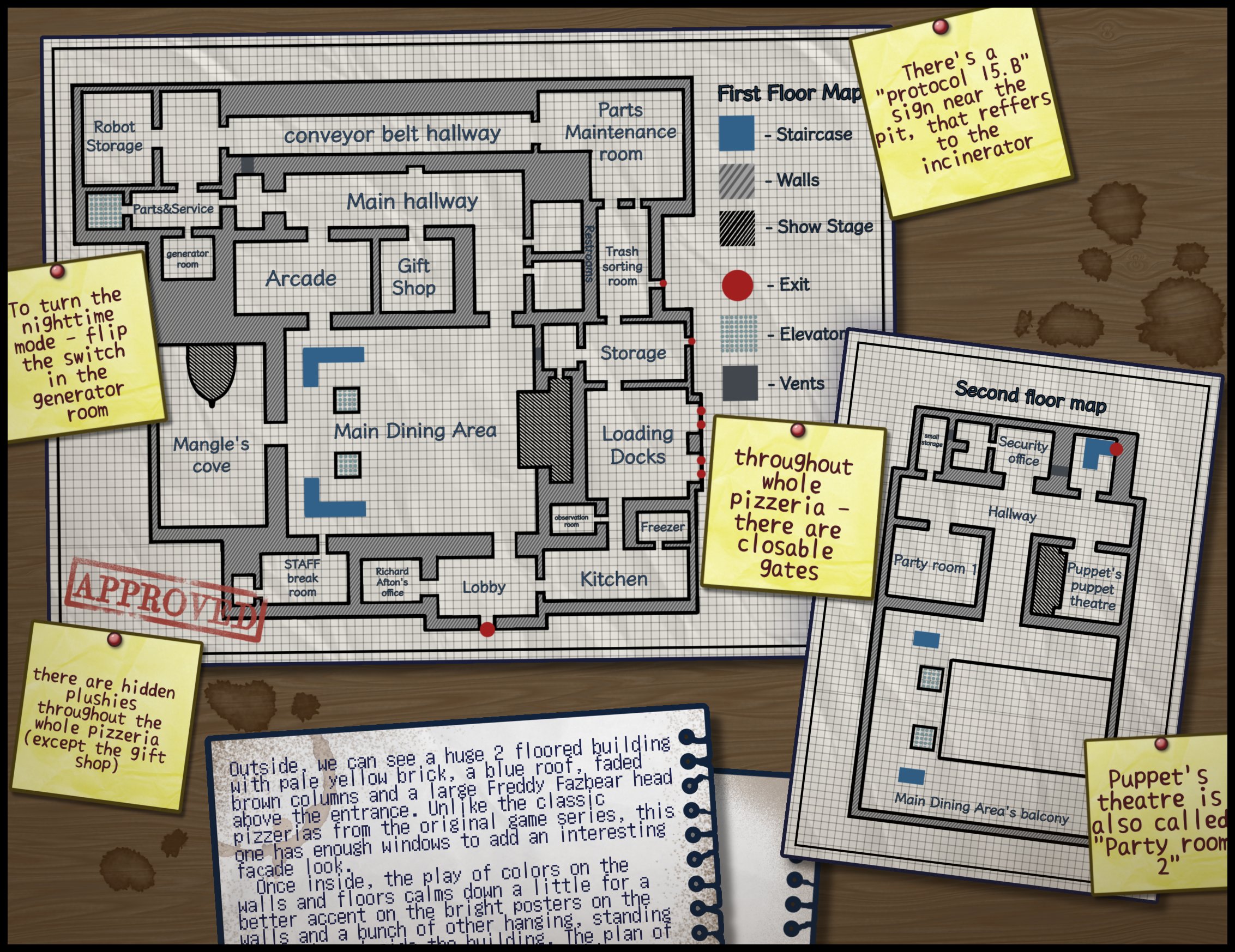 Freddy Fazbear's Pizza / FNAF 1 Map made by Matwey05604 / 1.18.2