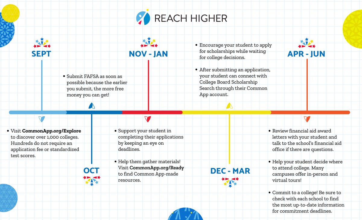 Reach Higher tweet media