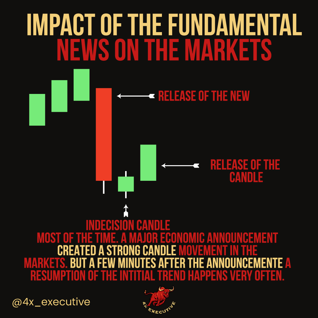4x_executive's tweet photo. Impacts of the fundamental news on the markets.
👍Follow @4x_executive⁣ ⬅️ for more amazing content. .#businessowner #busniess #investing #businesstips #startup #forex #trading #invest #cryptomarket #forextrader #billionaire #blockchain https://t.co/SHrfz3EedE