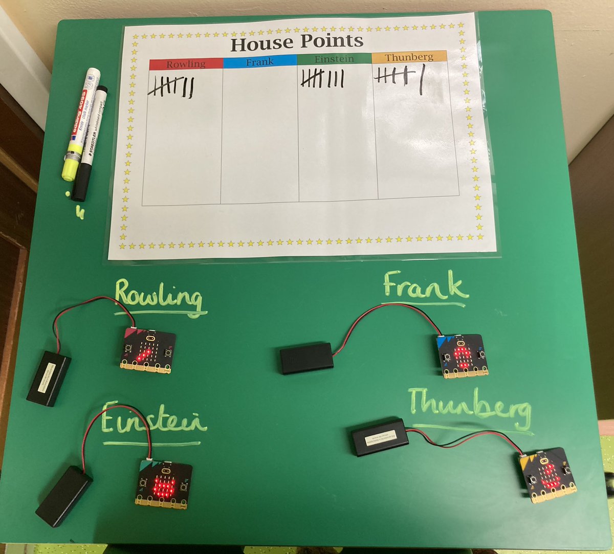 Amy86Cunningham's tweet photo. Yr 5&amp;6 @AttenboroughSc1 using the micro-bits to build their own codes to support house team point collection #computing #coding #microbits https://t.co/PTrfXopiPf