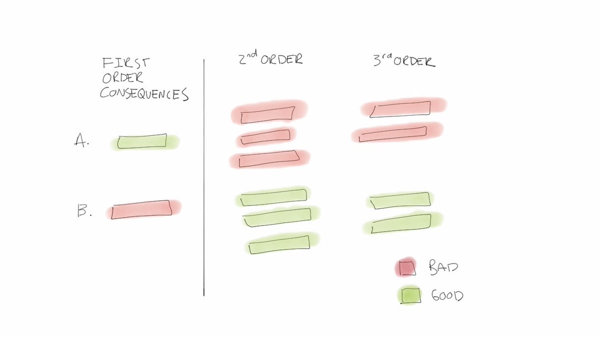 The simple mental framework used by billionaires to predict the future ...