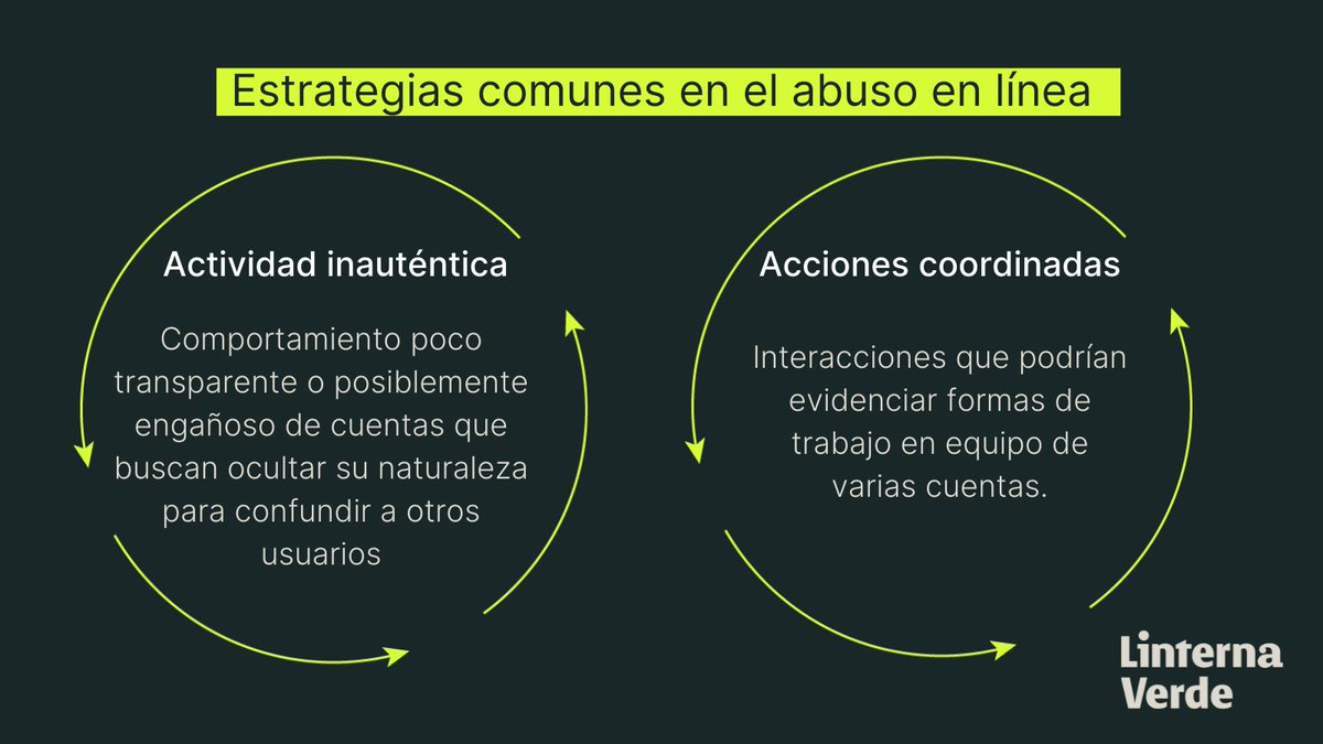 linterna's tweet photo. El abuso en línea puede manifestarse de muchas maneras. #LinternaExplica dos de las estrategias más comunes de este fenómeno en las redes sociales.
Conozca más en nuestra guía sobre cuentas y narrativas adversas 👉 https://t.co/gMAkwotk24 https://t.co/7Ve3q0A3v4