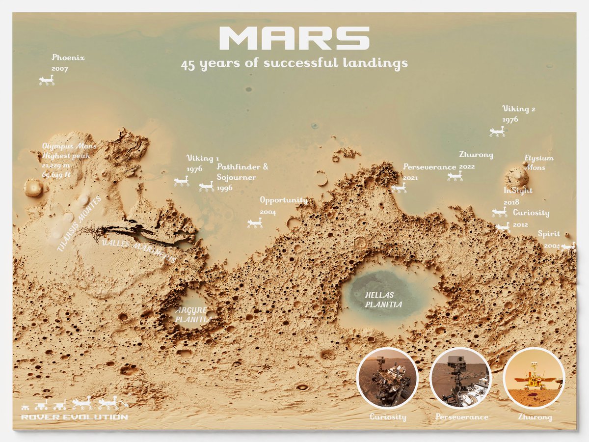 45 years of successful landings on Mars. I am privileged to say that this map was made together with my 7 year-old daughter Saga and is our entry for the 2023 @geohipster calendar.

#3dmaps #maps #maptastic #arcgispro #gis #esri #mars #nasa #spacex #perseverance #blender