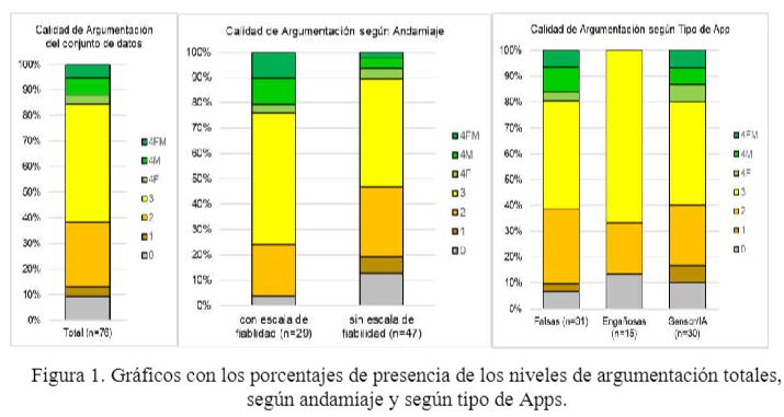 victorlopezsbd's tweet photo. Com és la qualitat dels arguments que fa servir l'alumnat de 2n ESO quan ha de verificar una app, en el projecte #AppCheckers?
Al @30edce vam presentar una rúbrica amb 4 nivells d'argumentació, que permet avaluar l'assoliment en argumentació científica 👇 https://t.co/kfu4KSTNBD https://t.co/h9Uhqn5qvp