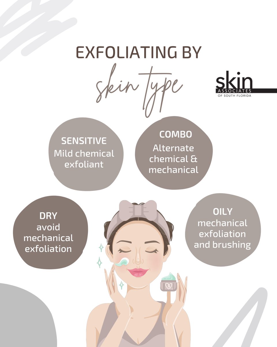Not all exfoliants will work well with every skin type. Mechanical #exfoliation can further irritate dry skin, while oily skin can benefit from extra debris removal.
