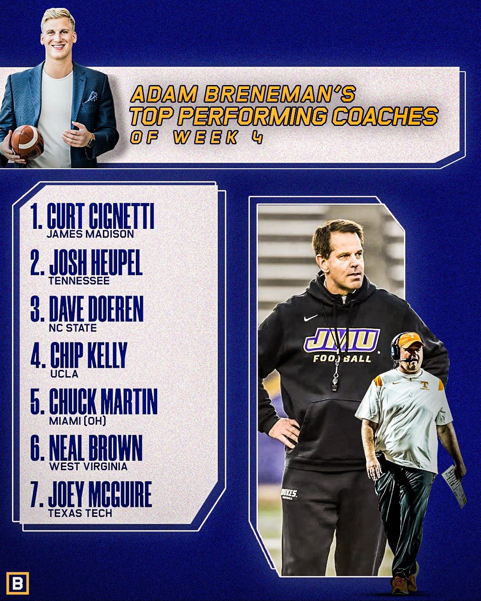 AdamBreneman81's tweet photo. These 7 coaches stood out in week 4 of college football 🏈 

#cfb #cfbcoaches #coaching https://t.co/HO7VEFmLLI