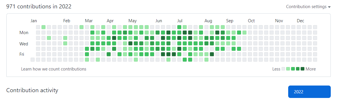 GauravGailakoti's tweet photo. #Coding #codinglife #backend #SoftwareEngineer #github #codingjourney #githubcontribution
Going to touch 1000 contributions soon for the first time. Trying to make it green π https://t.co/rkaOCvzQIm
