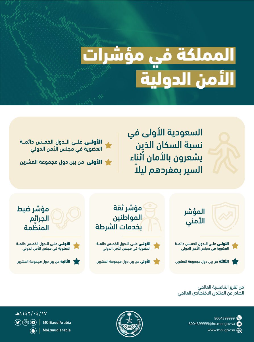 @ShwraApp تخيلوا لو إننا ما زلنا نعيش في هذه المراحل البدائية من القانون؟
كان انعدم الأمن، وضاعت الحقوق، وعشنا في مجتمع وحشي، لكن بحمد لله نحن في عصرنا نعيش في ازدهار حضاري وقانوني
والمملكة خصوصًا من الدّول الأكثر أمانًا في العالم بفضل الله ثم القوانين التي تنظّم الأفراد والأجهزة