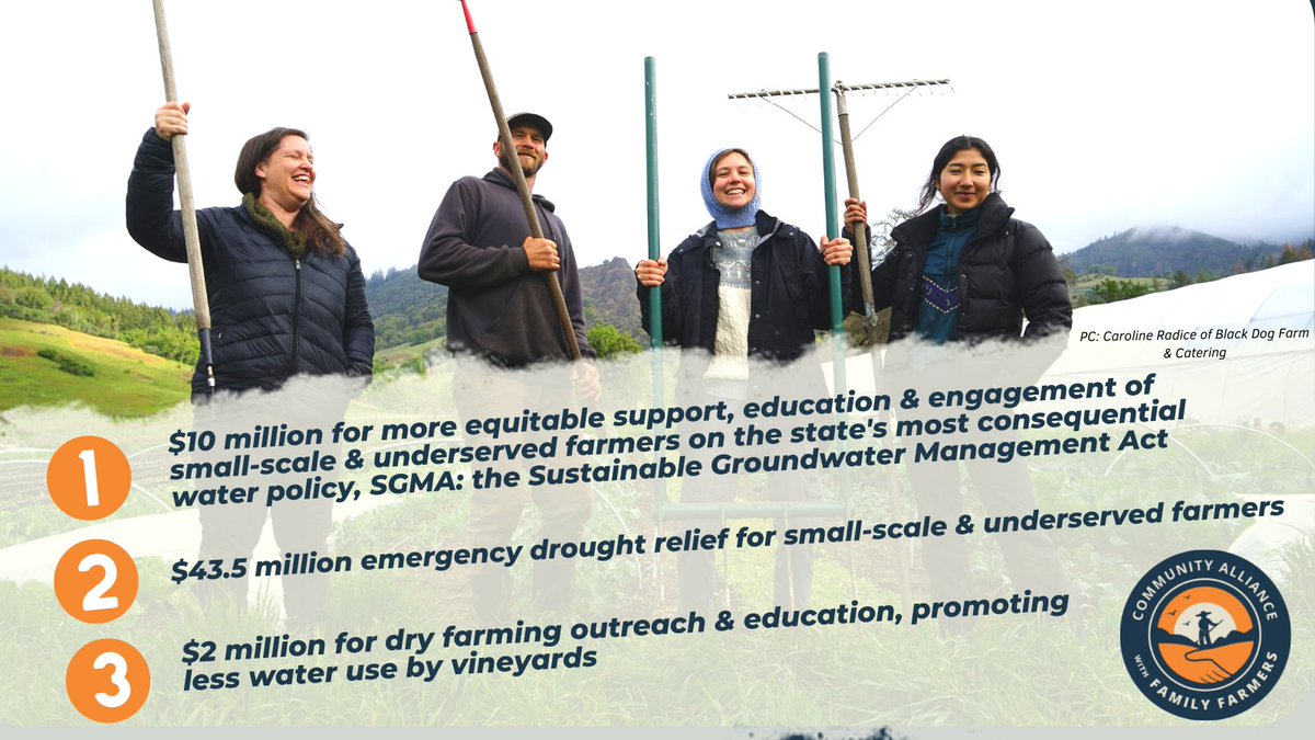 famfarms's tweet photo. #droughtrelief #dryfarming #SGMA #dontletsmallfarmsdryup💧💧💧 https://t.co/D1uKwdoEZe
