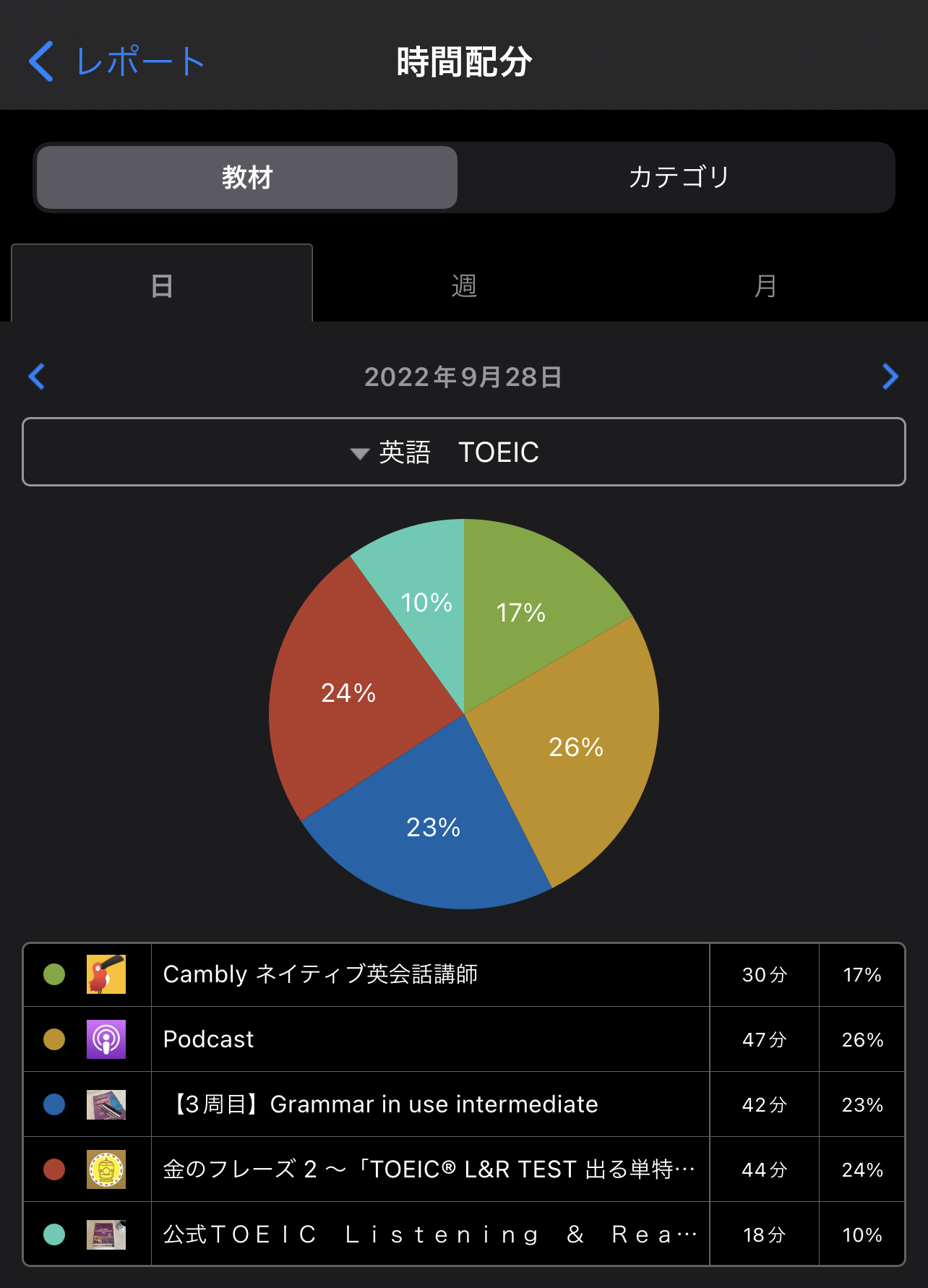 Miee 英語が好きになれたなら Love Ei5 Twitter
