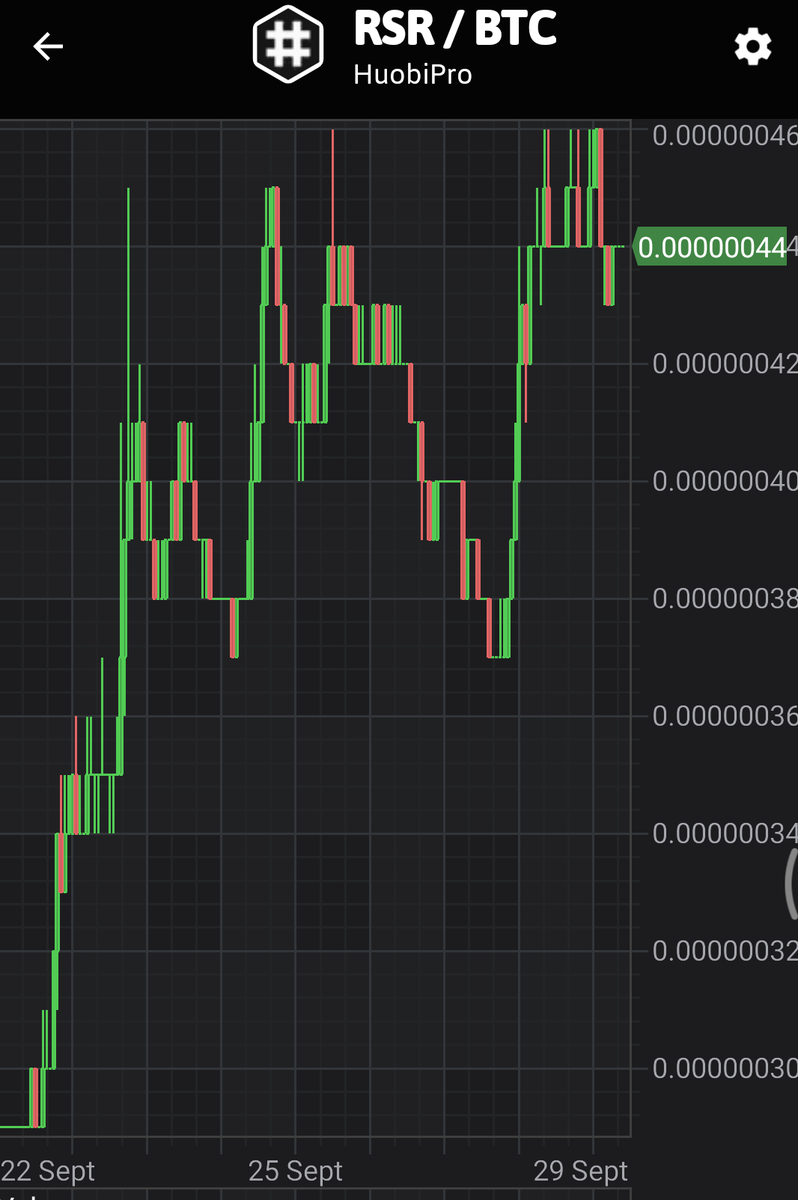 BillyPeach4's tweet photo. @RESERVE_NATION_ I reckon that +50% over the last seven days counts as a pump https://t.co/z2AzjMYI8S