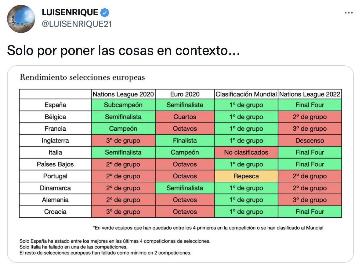 elchiringuitotv's tweet photo. 🔥 ¡LUIS ENRIQUE 'ESTALLA' y responde a las críticas! 🔥

💥 "Solo por poner las cosas en CONTEXTO..."

📈 El seleccionador comparte los DATOS de ESPAÑA desde su llegada al banquillo. https://t.co/Q6G6kv8Dz3