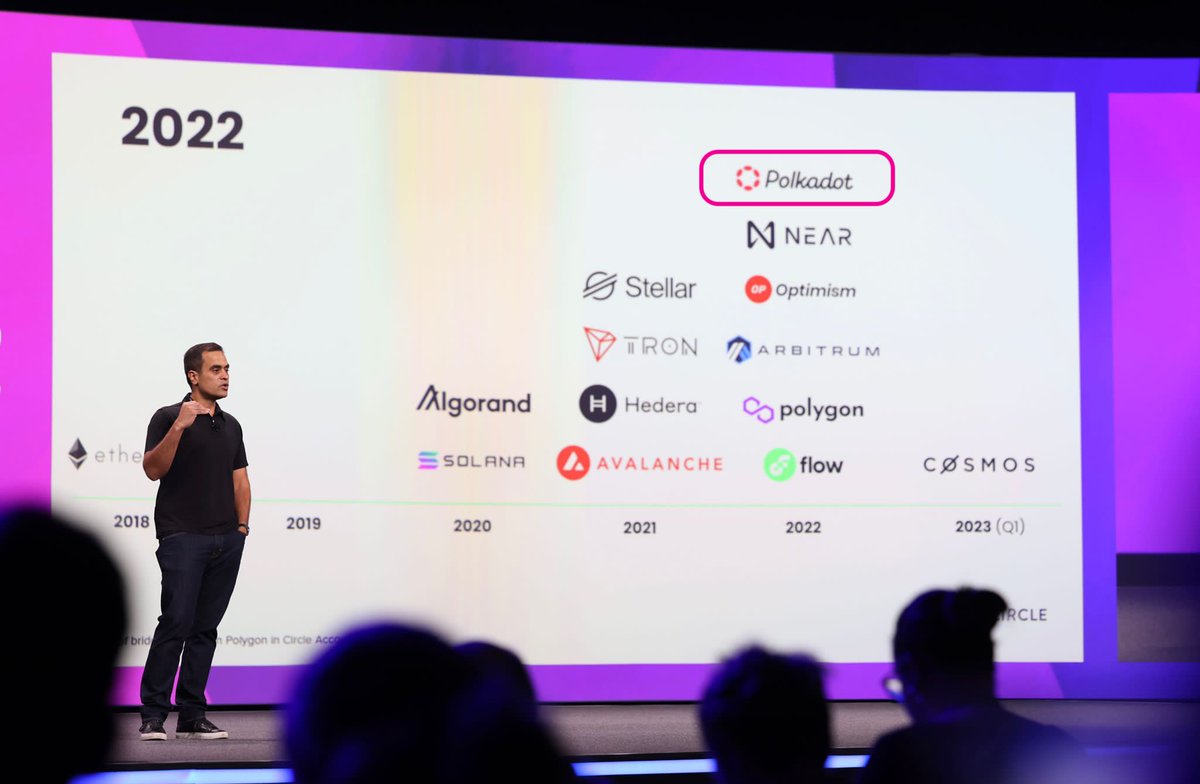 The @circlepay team has announced they will bring native $USDC to the <a href="/Polkadot/">Polkadot</a> ecosystem, prioritized for 2022 🚀

It will be secured by $DOT's shared security and will be trustlessly transferrable (no bridge risk) to any appchain like <a href="/AcalaNetwork/">Acala</a> or EVM parachain on Polkadot.