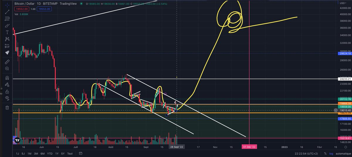 LabouleDecrist's tweet photo. the snail #BTC 🧙‍♂️ https://t.co/LFkZONOr4X