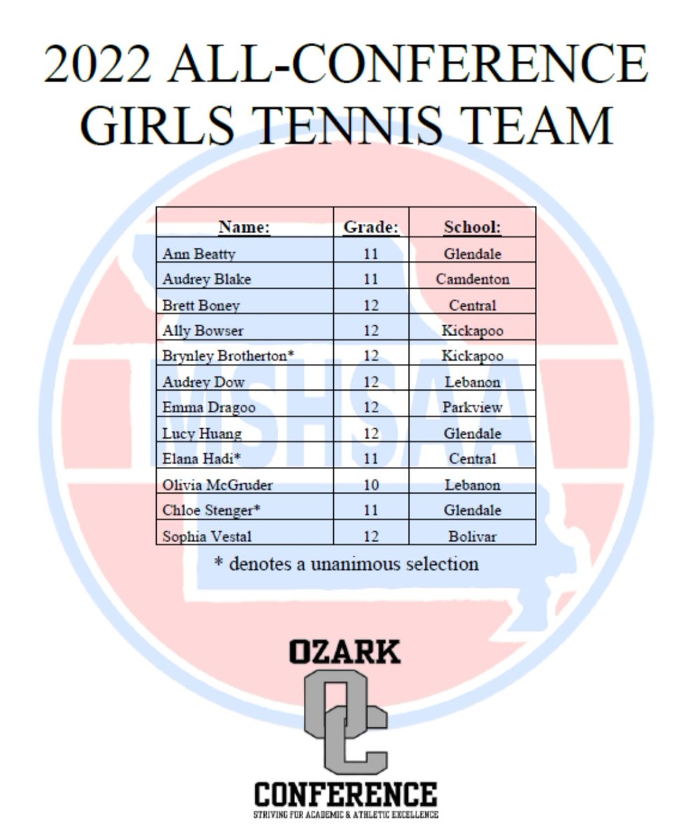 Congratulations to all of the athletes selected to the 2022 All-Ozark Conference Girls Tennis Team