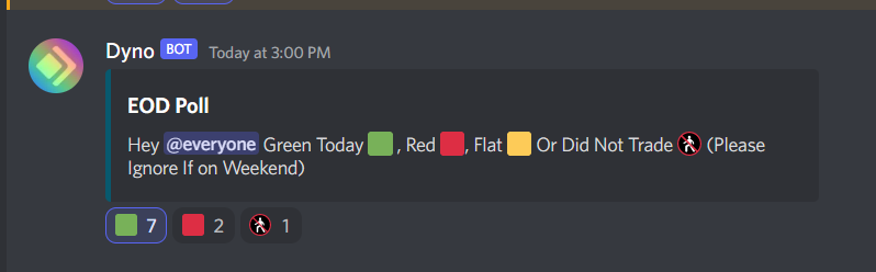 AxeCapTrader's tweet photo. The Axe Cap Discord doing great, more green than red on a pretty regular basis, Our Team plays together, learns together and Grows together. #TeamAxe https://t.co/sWhKo2h3zx