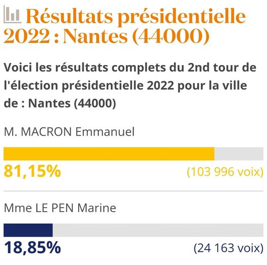  Olivier92 On Twitter Nantes D linquance Fallait Mieux Voter 
