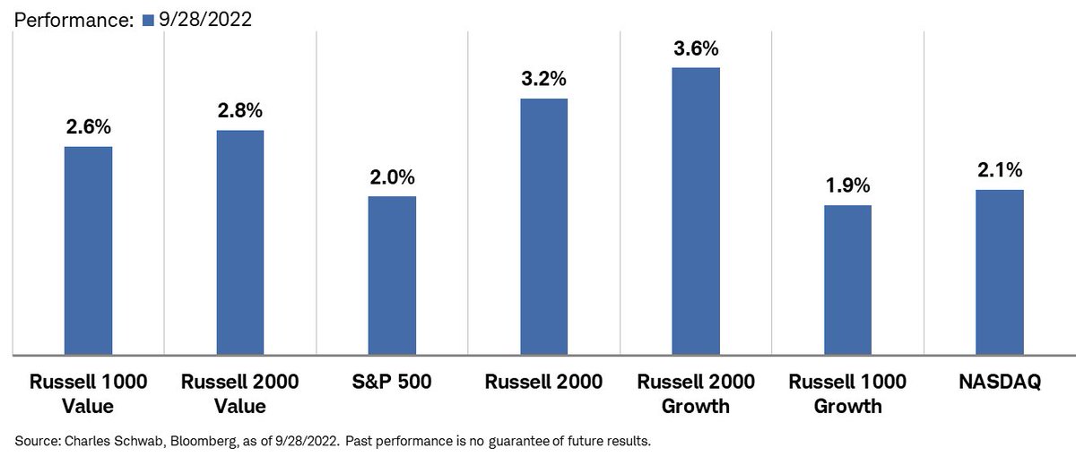 Liz Ann Sonders On Twitter Strong Rally Today With Energy Firmly In liz-ann-sonders-on-twitter-strong-rally-today-with-energy-firmly-in