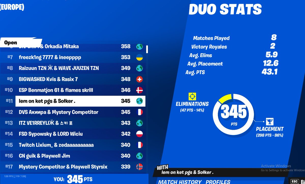 lemonket_'s tweet photo. qualified 11th w the goat @SolkerTKL | @TeamPurgens https://t.co/phBEML10ag