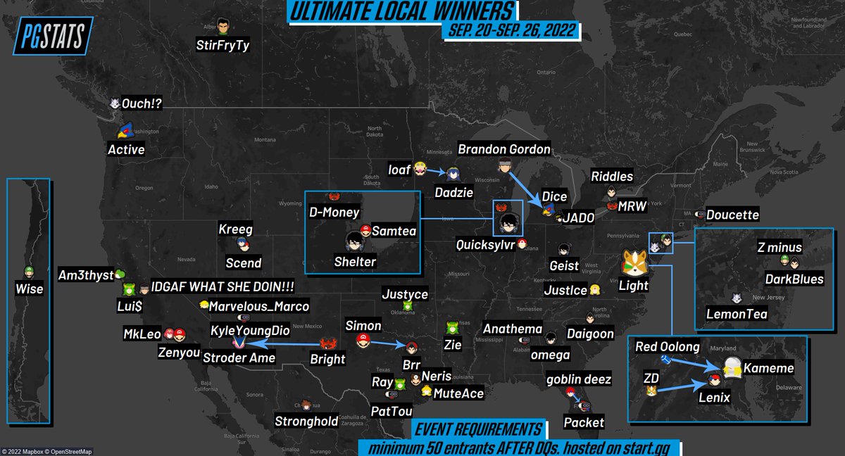 PGstats.com tweet media