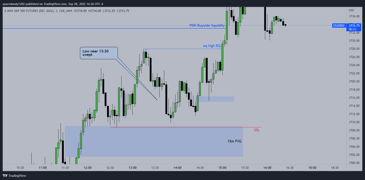 Tomc159's tweet photo. @lookin4traders @I_Am_The_ICT Just my thoughts, but what you have drawn would have definitely been the "ideal" price action to engage. But in the lectures he also mentions to look for a key low/high around 13:30 to be taken and then you can look for a setup. For my model this was valid but not pristine PA. https://t.co/QQcXXlN1kM