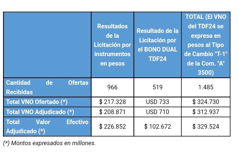 Inversiones Andinas on Twitter "Finanzas obtuvo hoy financiamiento por