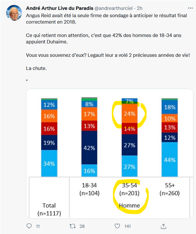 hichamd's tweet photo. @francispouliot_ @patriote_HODL Not happening anytime soon https://t.co/E01oFIo8DV
