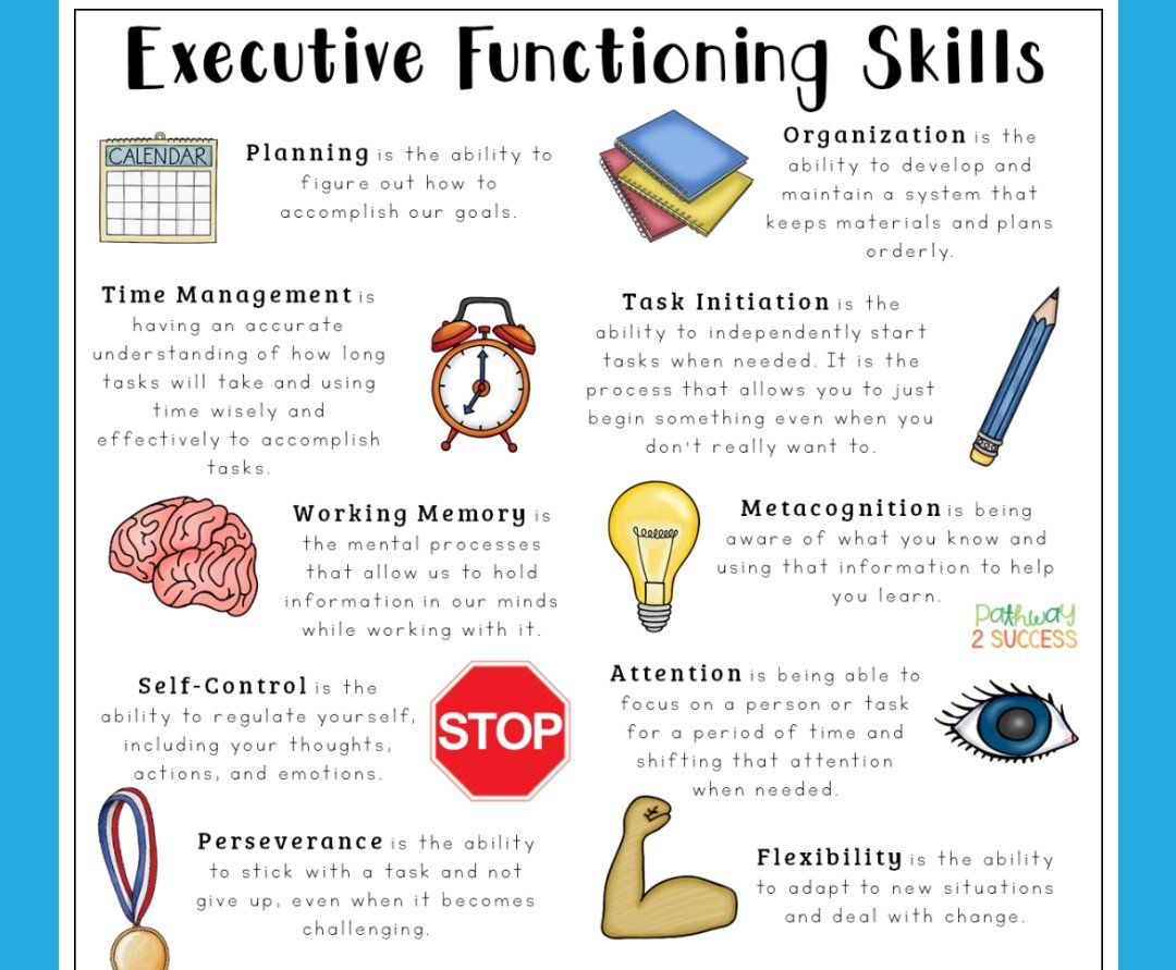 TaniaSantiteach's tweet image. #functioningskills