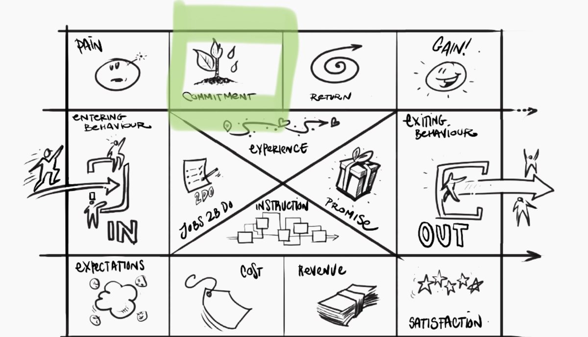 RuudWJanssen's tweet photo. @tojulius Agree - thats why you should join us @tojulius at Event Design Summit Sunday @EventDesignCol gathering of #EventCanvas community in your very own backyard in Las Vegas 9 Oct 2022. #DESIGNtoCHANGE #HORIZONSofCHANGE https://t.co/CxwYjfmJqN https://t.co/asDj6yd05J