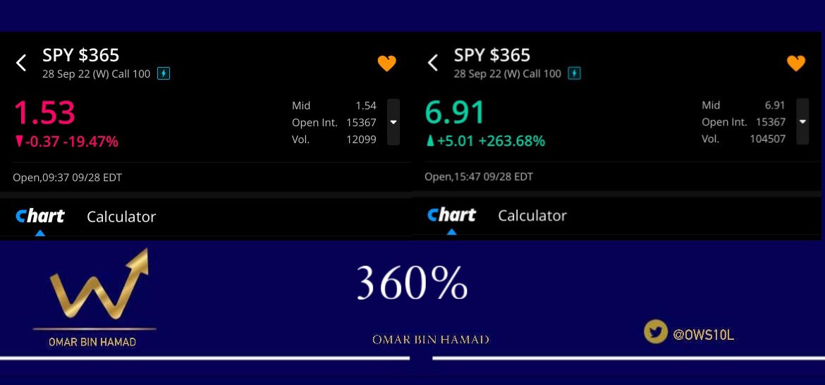 sn_7lll's tweet photo. #السوق_الامريكي #الاوبشن #الأسهم_الأمريكية #SPX500 #DowJones #NASDAQ #OptionsTrader #عقود_الخيارات #SPX 🔥

GROUP Wall Street Sniper 
1200% 540% 360% 300%
من فضلكم أدعموا التغريدة (ريتويت) اذا كُنتم ترون نستحق ذالك ،والحمدلله مبروك ماتحقق.

——————
لا تنسونا من صالح دعائكم 💙🙏🏻. https://t.co/WYloXlfFT7