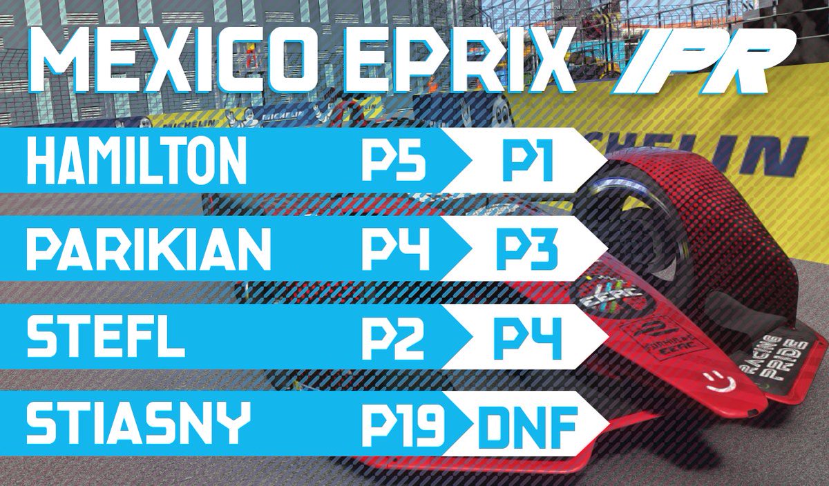 IntoThePoints's tweet photo. A 2nd consecutive win for @J_Hamo16 and a P3 for @OllipRacing gives IPR Red another double podium
An unlucky result for @nitro__f1 after getting caught up in the first lap incidents but was able to recover to P4. 
Max Stiasny unfortunately retired from the E-Prix after contact. https://t.co/3ANROUScOL