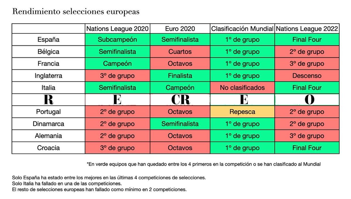 TzuarN's tweet photo. Se te olvida lo importante. https://t.co/SeajJUwMV1