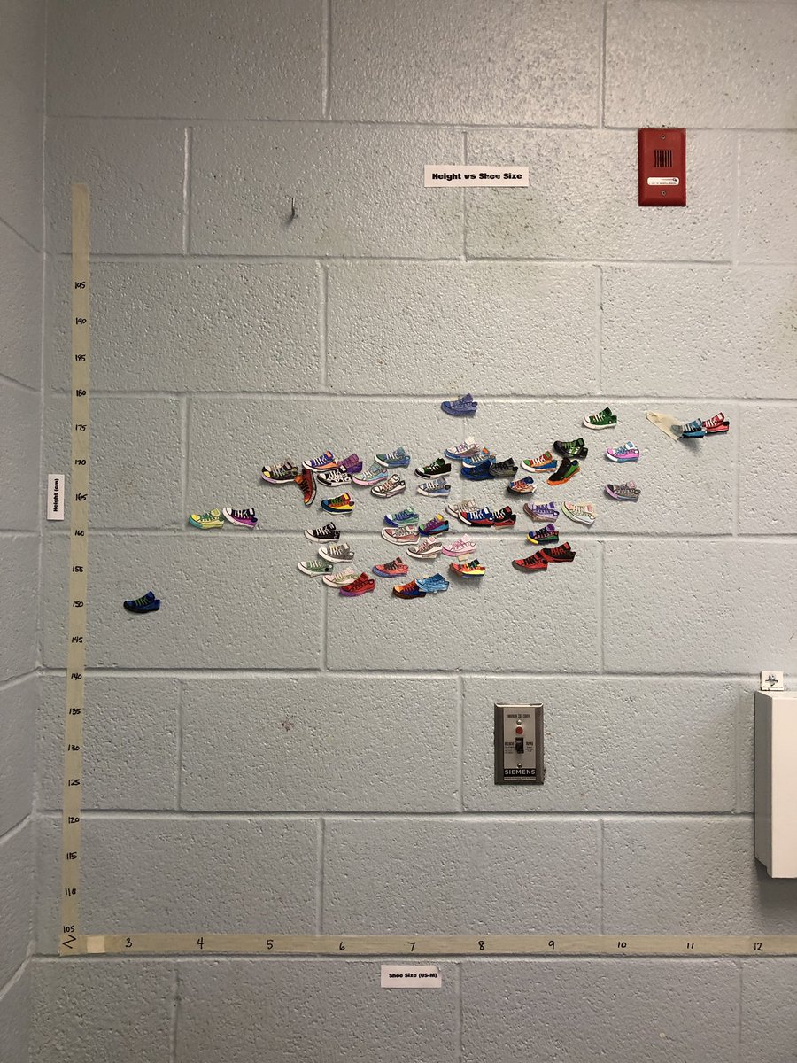 We’ve been working with scatterplots this week in math. Is there a relationship between height and shoe size? If so, what type of relationship and how would you describe the relationship?
<a href="/ALorneCassidy/">A Lorne Cassidy</a> <a href="/OCDSB/">OCDSB</a>