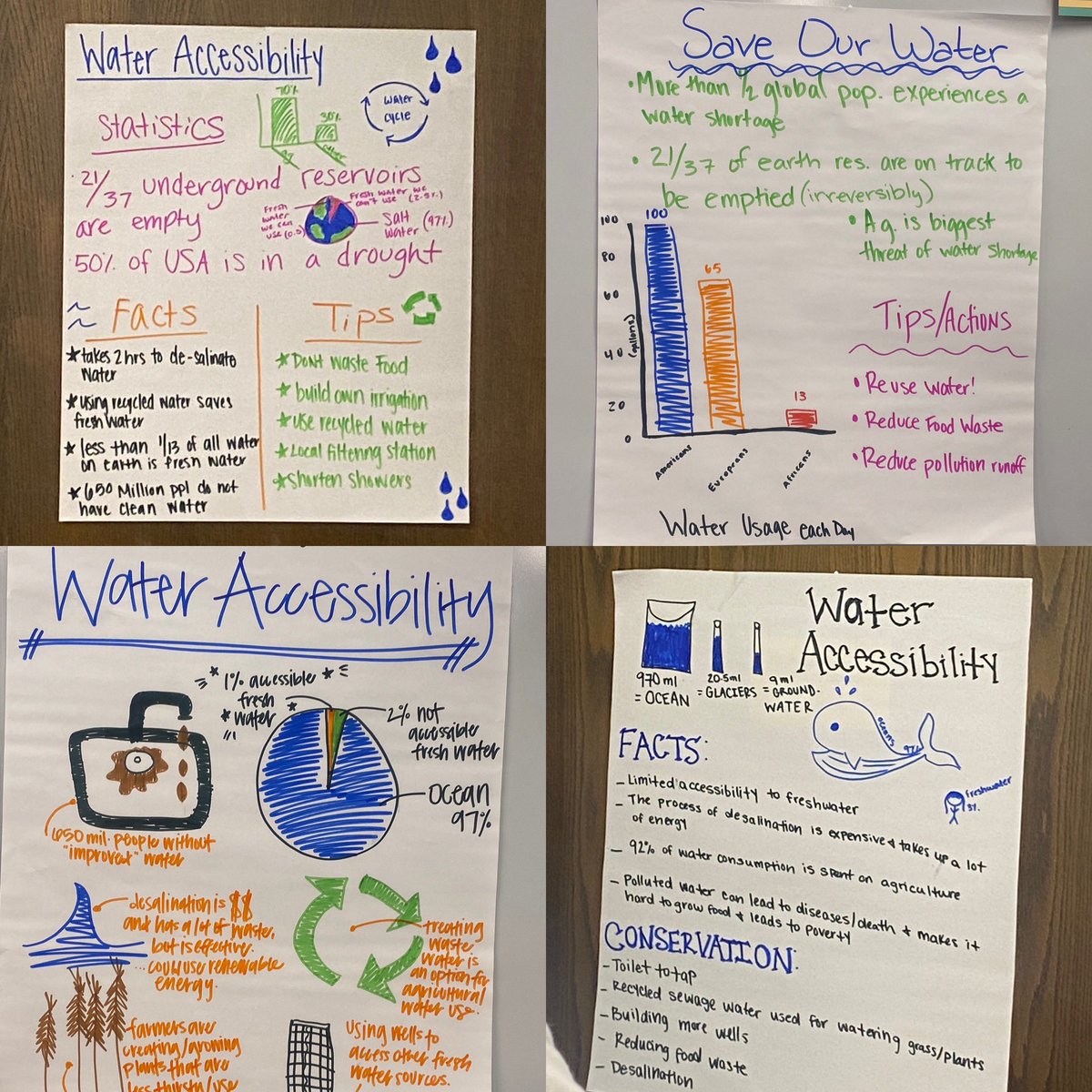 BethPesnell's tweet photo. โDr. P this lesson was dope! I learned so much this week! Thank you.โ - student
๐ This. Is. My. Why. ๐
#ITeachAtKState @KSUCollegeofEd https://t.co/2Ruzgmsu5s