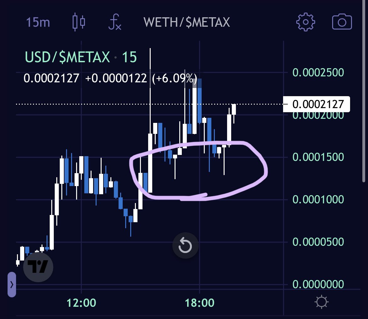 $METAX dips getting HAMMERED 🐳