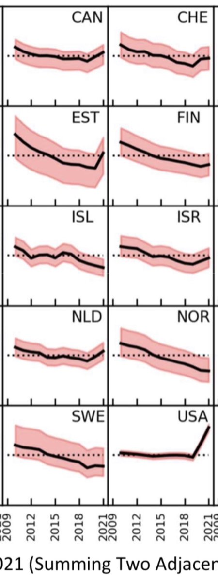 Michael Levitt tweet media