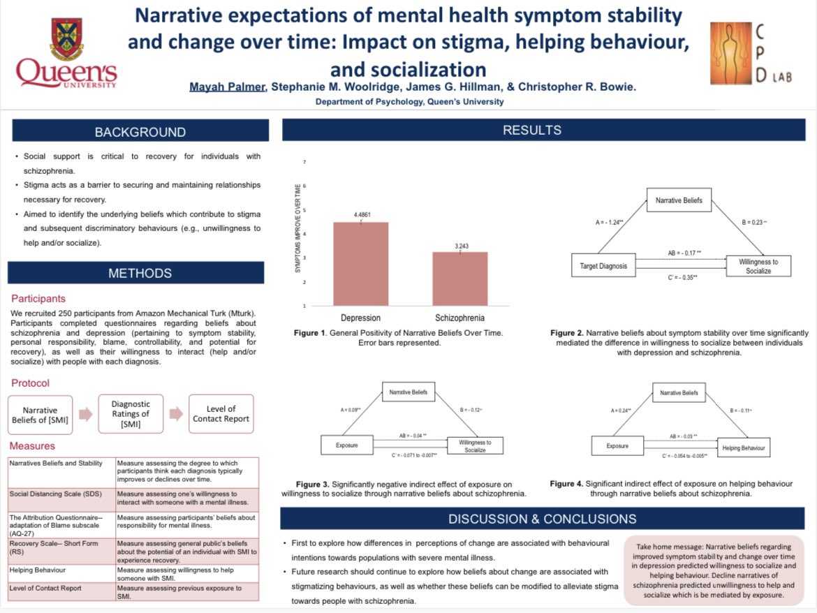 Mayah Palmer (She/Her) (@mayahpalmer) on Twitter photo Extremely grateful for the opportunity to present <a href="/profbowie/">Christopher Bowie</a> <a href="/stephwoolridge/">Steph Woolridge</a> <a href="/HillmanJg/">James G Hillman</a>, and I’s research on mental health stigma at my first ever in-person conference! Extremely grateful for the opportunity to present <a href="/profbowie/">Christopher Bowie</a> <a href="/stephwoolridge/">Steph Woolridge</a> <a href="/HillmanJg/">James G Hillman</a>, and I’s research on mental health stigma at my first ever in-person conference!